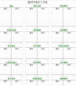 ​如何做财务报表 财务报表怎么做，新手改如何编制，给你准备了5张现成的