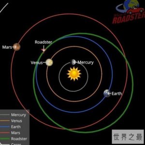 ​发射能力最强大的运载火箭，运送特斯拉绕日成功