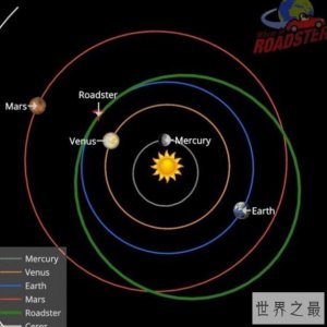 ​发射能力最强大的运载火箭，运送特斯拉绕日成功