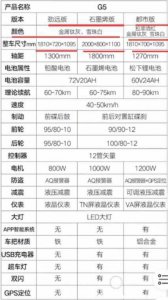 ​雅迪g5三个版本怎么选？雅迪g5石墨烯版和冠能版区别
