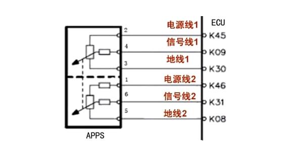 六线油门踏板工作原理，油门踏板6线怎么测量-