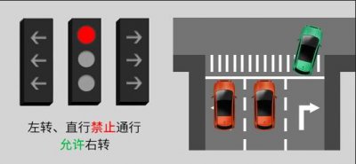​注意！新国标信号灯已启用，8图看懂新红绿灯