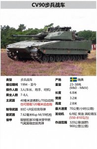 ​各国现役主流履带式步兵战车一览