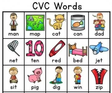 ​最详尽的“CVC笔记本”学自然拼读，宝妈孩子一学就会