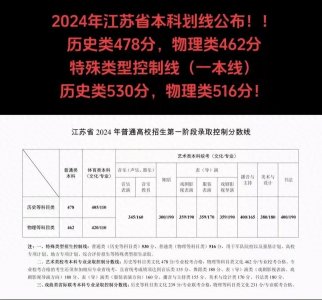 ​太卷了！高考大省江苏省2024高考分数新鲜出炉，评论区笑麻了