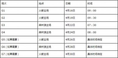 ​2018年NBA季后赛首轮赛程比赛时间对阵表