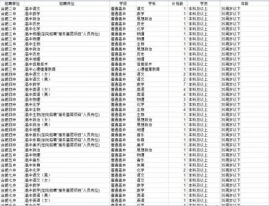 ​招15444人！2019年安徽教师招聘公告发布（附岗位）