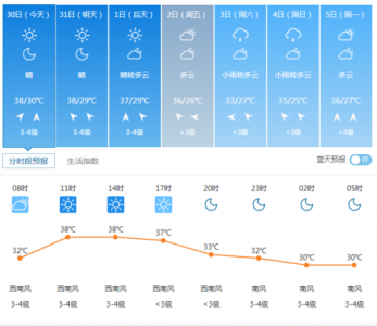 ​江阴天气预报查询(江阴天气预报查询最新)