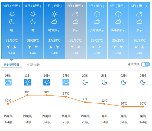 江阴天气预报查询(江阴天气预报查询最新)-第1张图片-