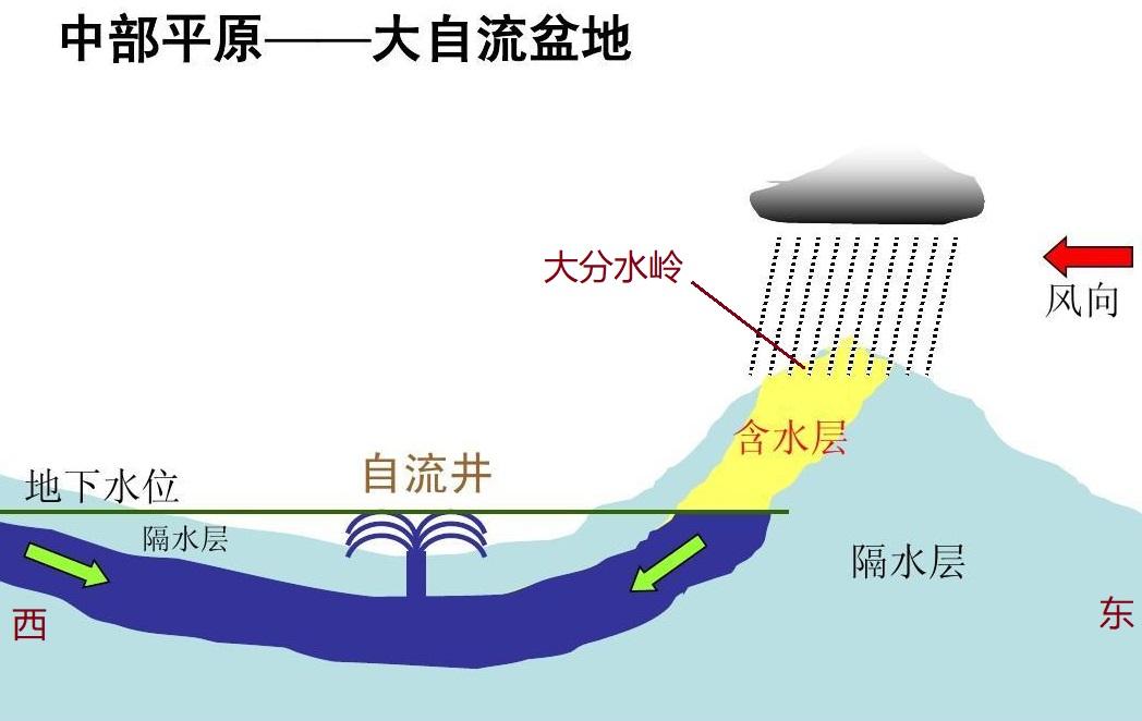 澳大利亚大陆属于哪个板块(澳大利亚大陆位于什么板块)