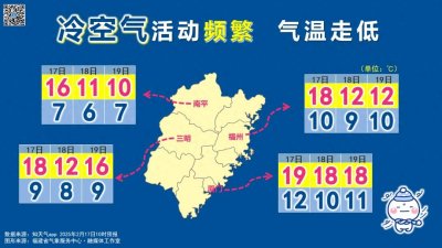 ​南平开启阴雨模式，警惕湿冷“魔法攻击”