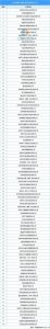 ​2024深圳500强企业经营效益TOP100