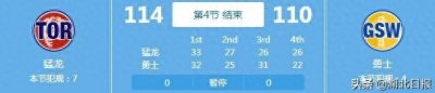 ​创历史！猛龙获得2019NBA总冠军