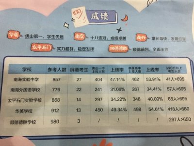 ​佛山5大民办初中全方位比较
