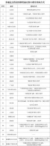 ​手机一刷药价降10%！29省神器上线，慢病患者：早该卷！