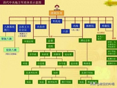​清朝各级官员的工作内容和待遇，和现在的哪些职位相对等