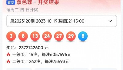 ​双色球第120期开奖结果，一等奖15注，二等奖井喷262注，十省上榜