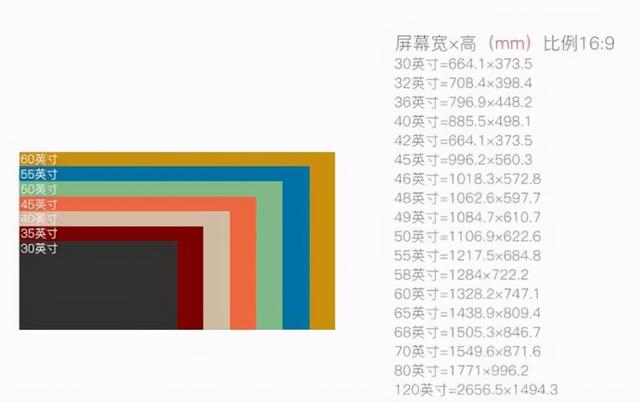 智能电视怎么挑选才好(买智能电视要求别太多)(2)