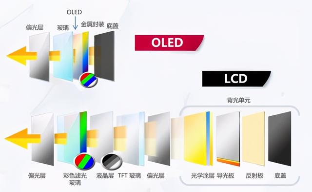 智能电视怎么挑选才好(买智能电视要求别太多)(5)