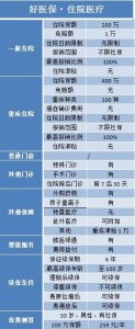 ​好医保住院医疗涉及哪些保障，和好医保长期医疗有什么区别？