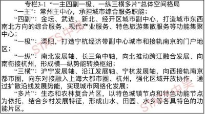 ​常州（2020-2025）十四五规划（18图全）
