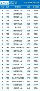​2024年电气工程专业排名公布，清华大学荣登榜首