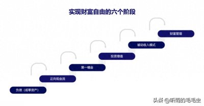 ​从负债（或零资产）通向财富自由的六个阶段