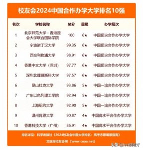 ​中外合作办学大学值得上！最新中外合作大学排名10强，推荐这几所