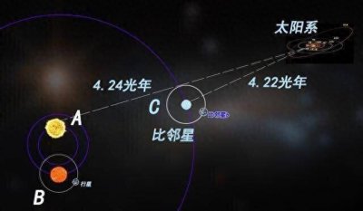 ​三体人真的存在？韦伯望远镜拍摄比邻星时，发现特殊化学物质