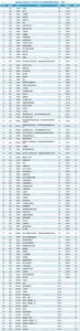 ​烟台南山学院2023年专本科最低录取分数线位次 专业学费