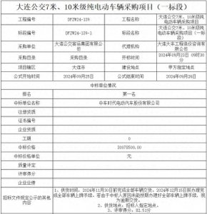 ​582辆公交车招标结果揭晓 谁中标了？