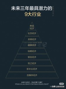 ​未来三年最具潜力的9大行业