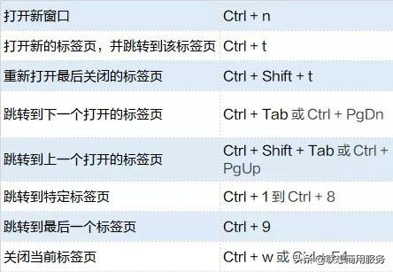 谷歌浏览器设置教程（让你工作开挂的4个逆天操作）(10)