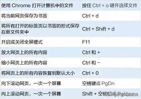 谷歌浏览器设置教程（让你工作开挂的4个逆天操作）(12)