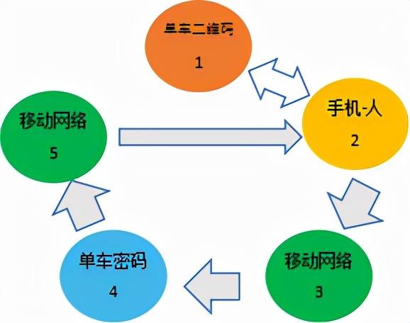 ofo共享单车最后归处在哪里（24战略决定方向细节决定成败）(4)