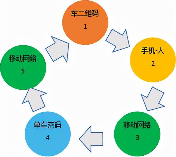 ofo共享单车最后归处在哪里（24战略决定方向细节决定成败）(5)