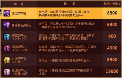 ​dnf最新跨界石怎么用划算（任何装备都能转移）