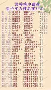 ​一张图看清《封神演义》中所有截教弟子74人实力境界排名介绍