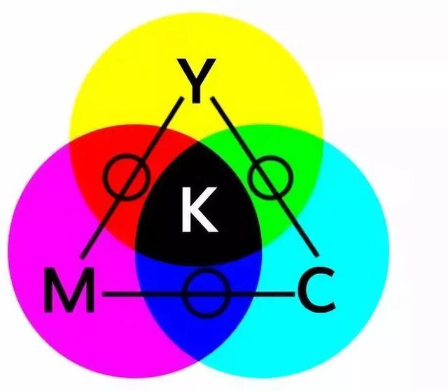 摄影三原色调色教程（后期调色的核心原理）(3)