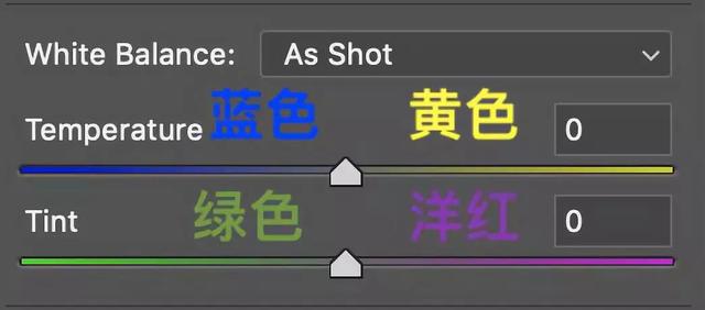 摄影三原色调色教程（后期调色的核心原理）(5)