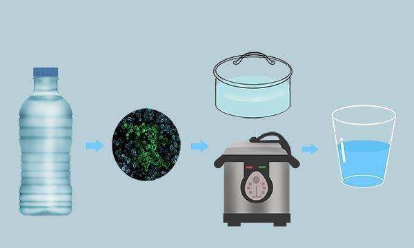 矿泉水打开后几天不能喝,打开的大桶矿泉水放多久不能喝图5