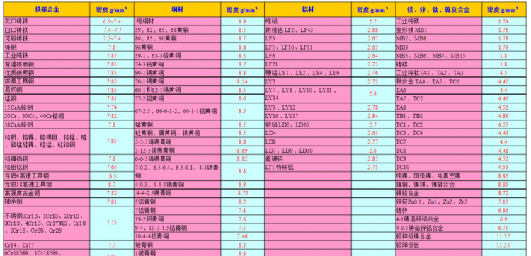 红铜的重量计算公式