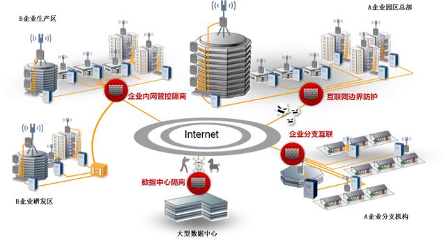 华为防火墙安全区域配置（华为防火墙实战配置详细教程）(6)