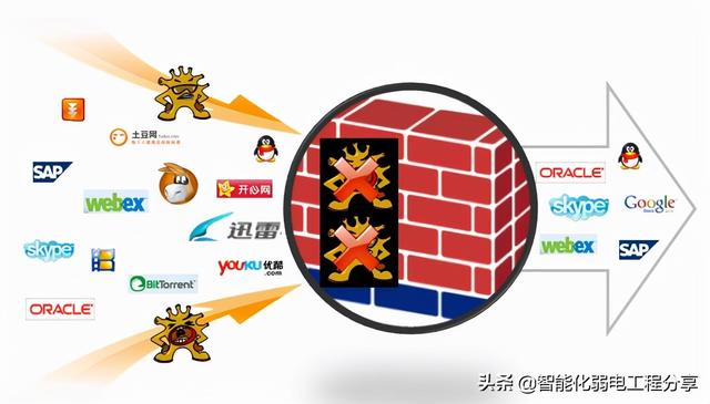 华为防火墙安全区域配置（华为防火墙实战配置详细教程）(3)