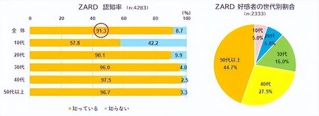 坂井泉水到底哪里美（修图师的一生之敌）(5)