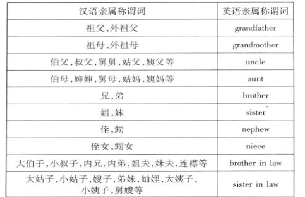 对女子的称呼有哪些