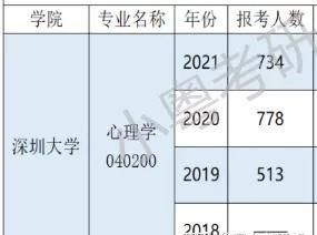 深圳大学数学专业排名