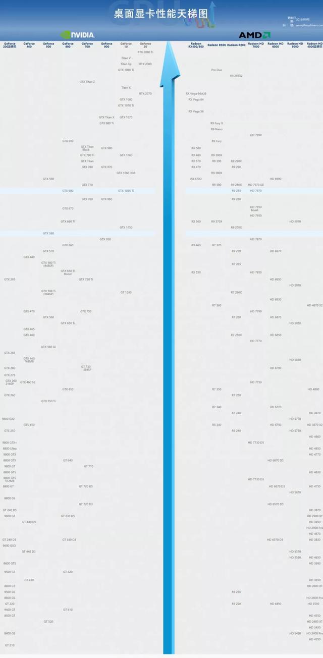 显卡n卡详细介绍（不懂这些显卡知识容易被坑）(8)