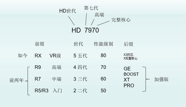 显卡n卡详细介绍（不懂这些显卡知识容易被坑）(7)