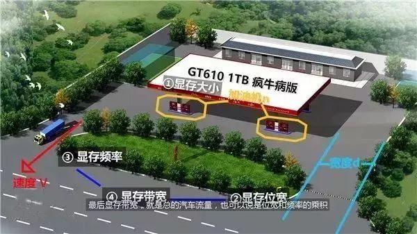 显卡n卡详细介绍（不懂这些显卡知识容易被坑）(9)